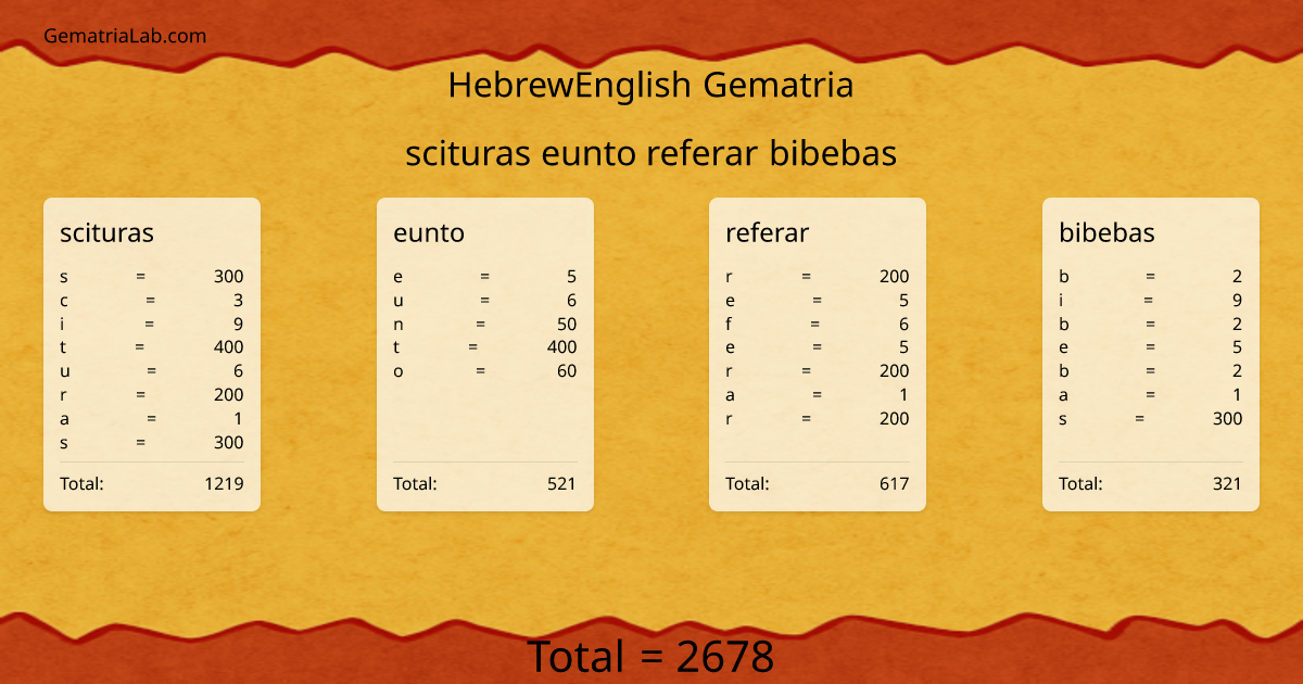 scituras eunto referar bibebas in hebrewEnglish Gematria